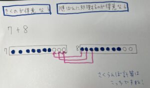 聞くのが得意な子の計算方法