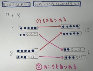 同時処理が得意な子の計算方法