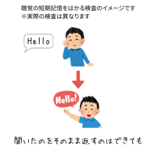 聴覚短期記憶の検査のイメージ、操作なし