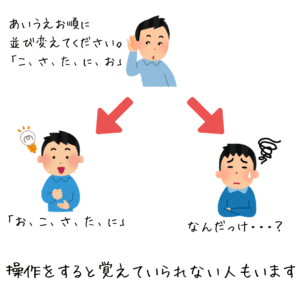 聴覚短期記憶の検査のイメージ、操作あり