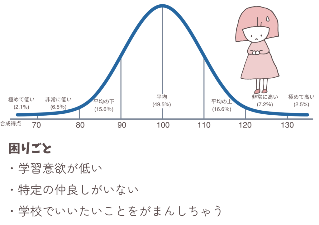 ケース１ギフテッドの子