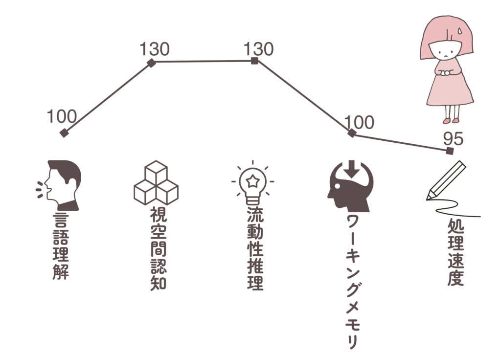 IQが高いお子さん２