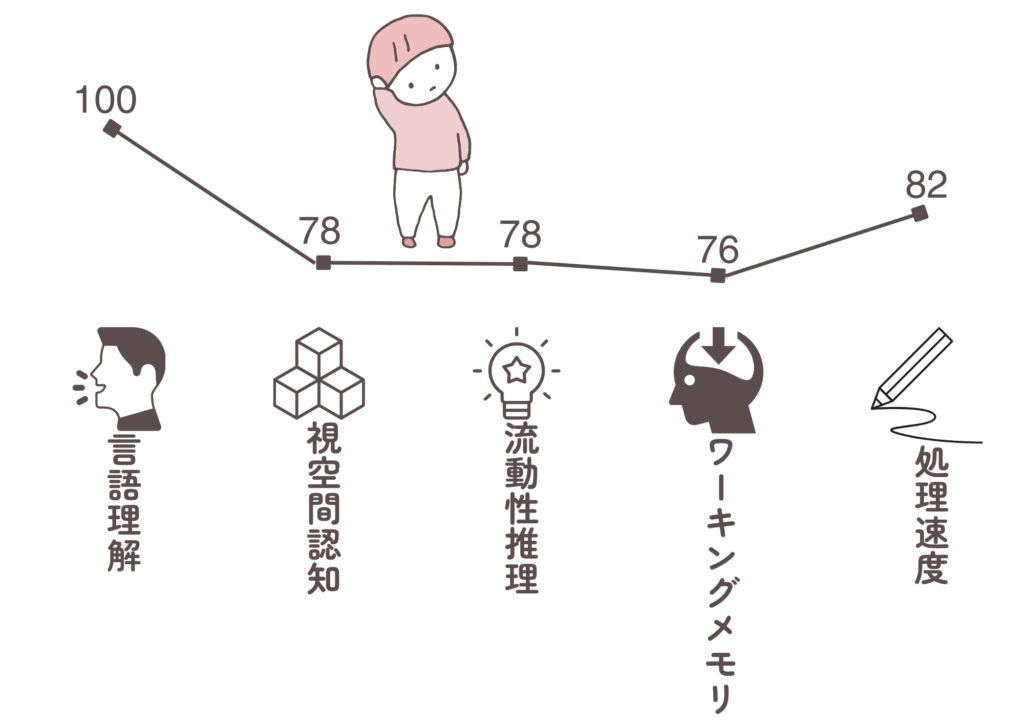 IQが境界知能の子２