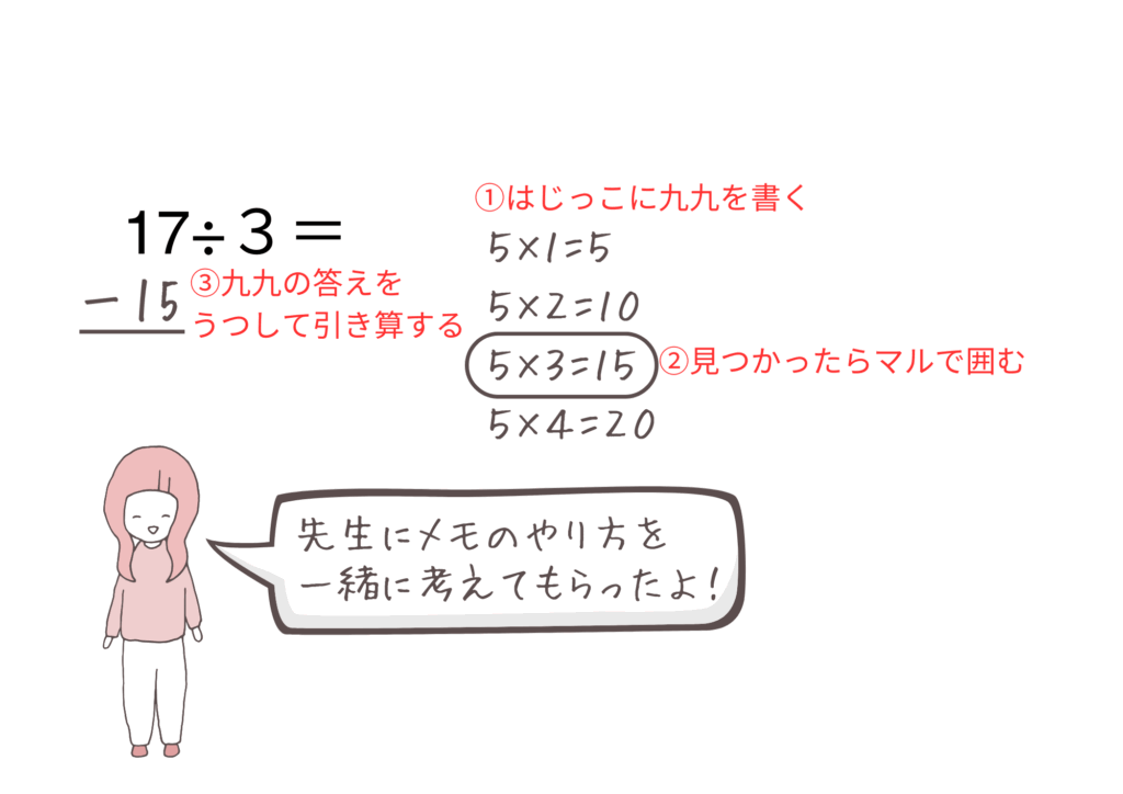 算数障害の子３